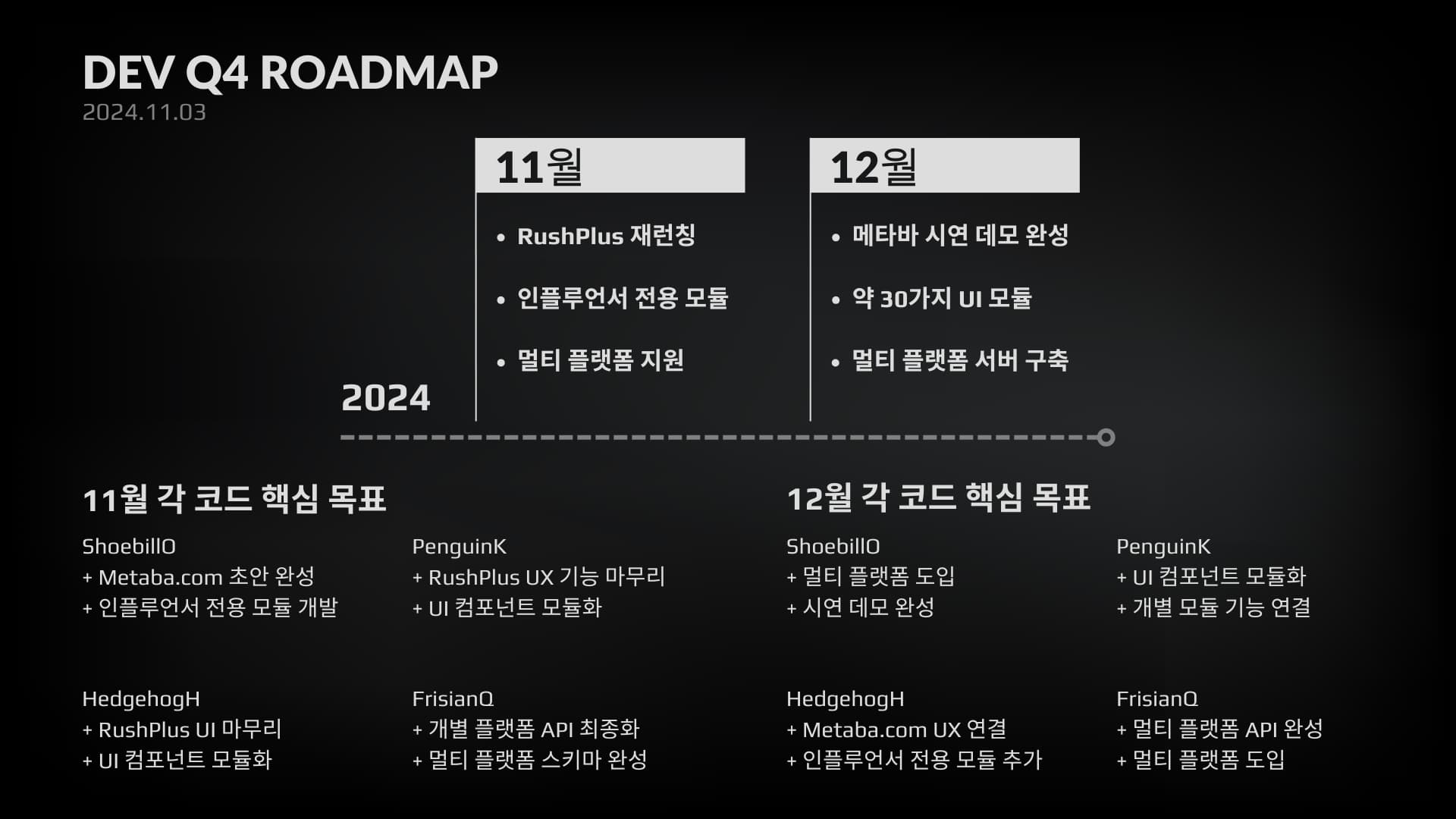 Metaba Dev Goal